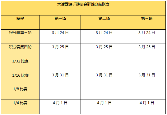 剑会群雄披荆斩棘 分级联赛积分赛顺延至本周末