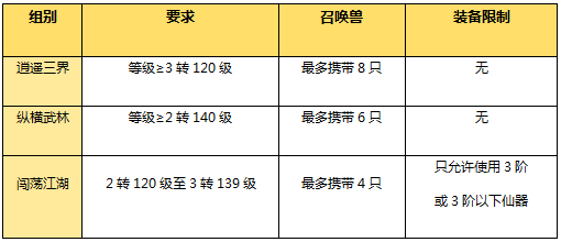 剑会群雄披荆斩棘 分级联赛积分赛顺延至本周末
