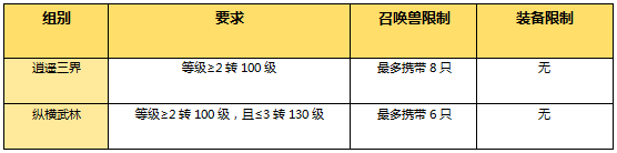 剑会群雄披荆斩棘 分级联赛积分赛顺延至本周末