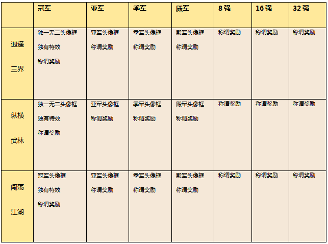 剑会群雄披荆斩棘 分级联赛积分赛顺延至本周末