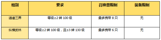 剑会群雄披荆斩棘 大话手游分级联赛淘汰赛队伍晋级
