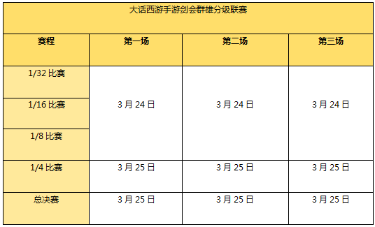 剑会群雄披荆斩棘 大话手游分级联赛淘汰赛队伍晋级