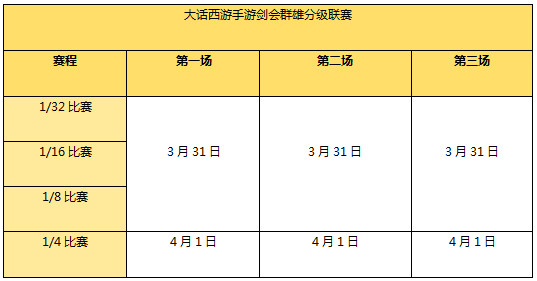 战火不熄 大话手游分级联赛冠军即将诞生