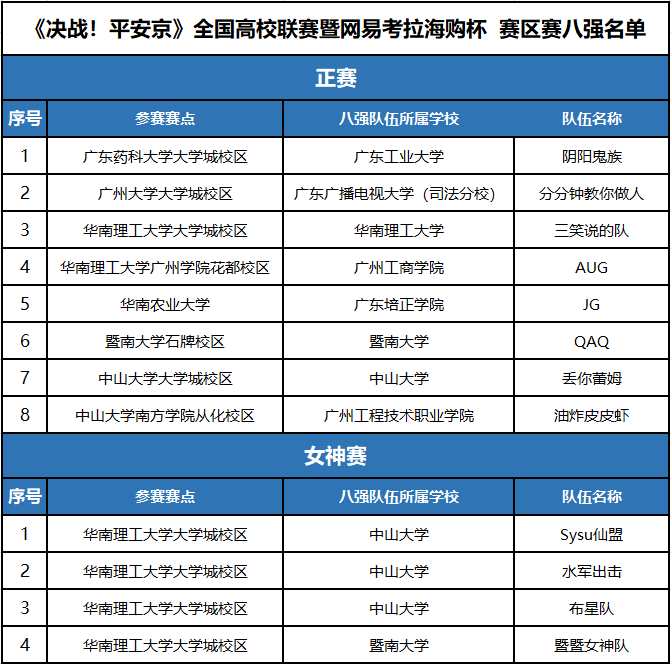青春对决！《决战！平安京》全国高校联赛广州站决赛本周打响