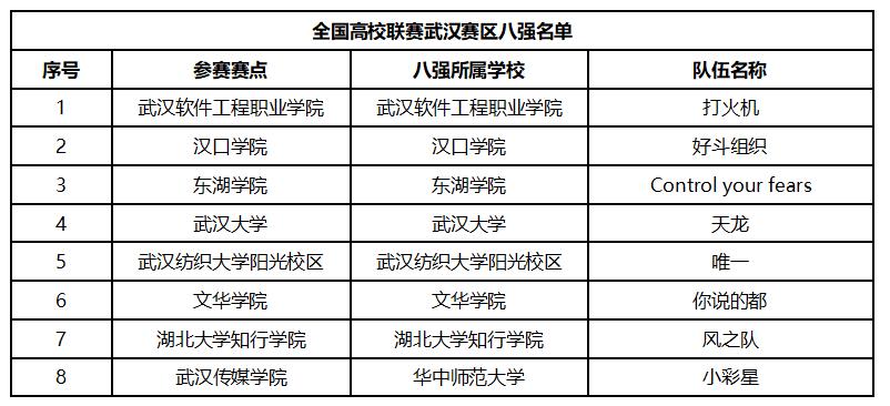 樱花树下一战 《决战！平安京》武汉赛区海选赛八强出炉