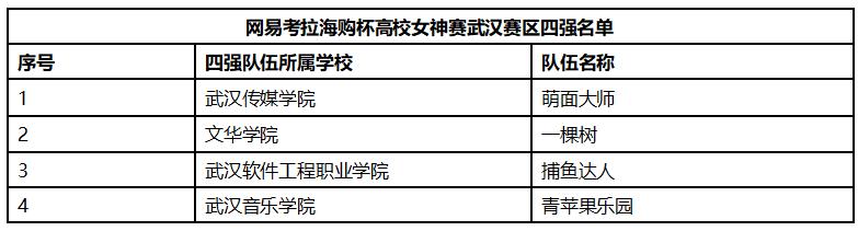 樱花树下一战 《决战！平安京》武汉赛区海选赛八强出炉