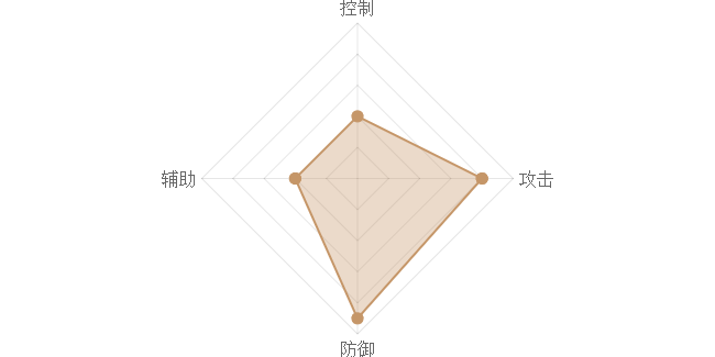 《熹妃Q传》兰陵王图鉴