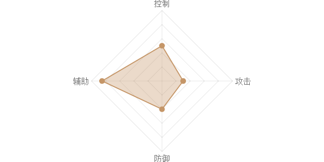 《熹妃Q传》贾宝玉图鉴