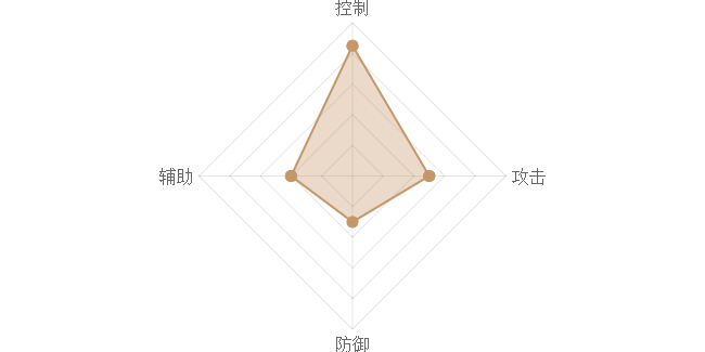 《熹妃Q传》虞姬图鉴