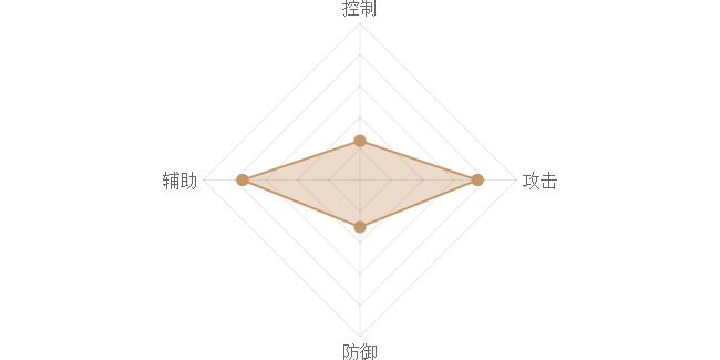 《熹妃Q传》华佗图鉴