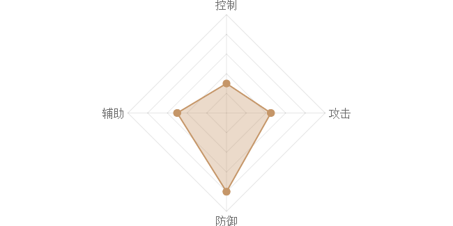 《熹妃Q传》荆轲图鉴