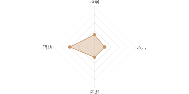 《熹妃Q传》石秋瓷图鉴