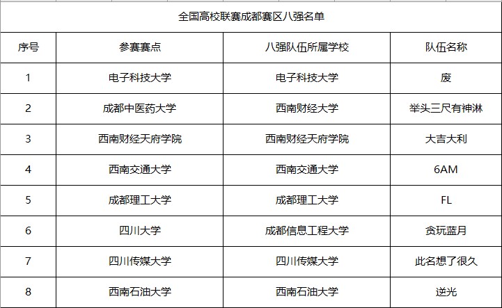 春刃舞动 《决战！平安京》全国高校联赛深圳站冠军诞生