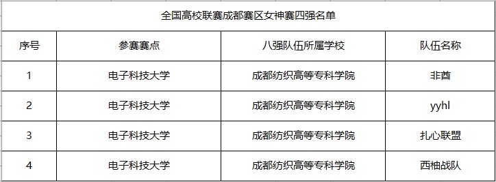 春刃舞动 《决战！平安京》全国高校联赛深圳站冠军诞生