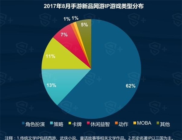 SLG手游红海市场竞争升温，《我的王朝》为何要迎难而上？