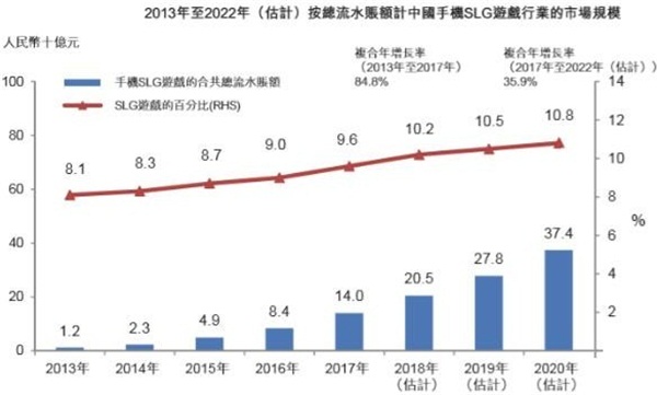 SLG手游红海市场竞争升温，《我的王朝》为何要迎难而上？