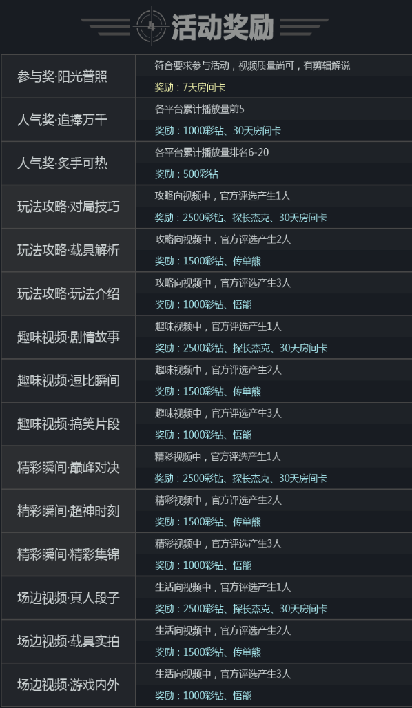 炫酷车技，制霸战场 《终结者2》飞车视频征集活动开启
