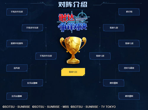 《敢达争锋对决》王牌机师挑战赛首届线下总决赛最强机师揭晓！