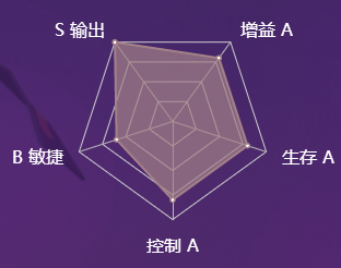 《决战平安京》式神酒吞童子图鉴介绍