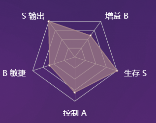 《决战平安京》式神茨木童子图鉴介绍