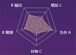 《决战平安京》式神觉图鉴介绍