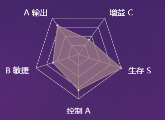《决战平安京》式神两面佛图鉴介绍