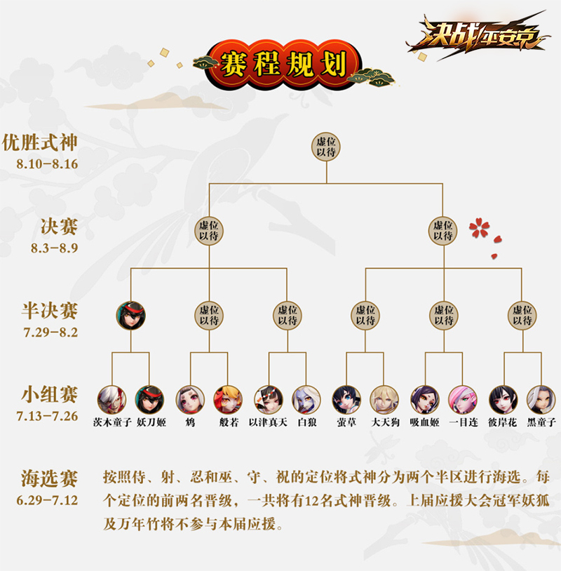 《决战！平安京》人气应援大会战报 妖刀姬超人气领跑小组赛