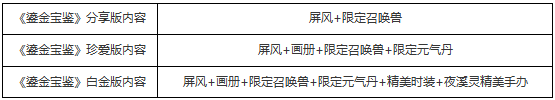 开箱情报公布，大话手游鎏金宝鉴内含实物鉴赏