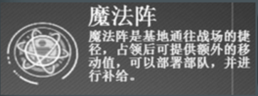 《生化少女》外围建筑介绍