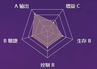 《决战平安京》式神鬼使白图鉴介绍