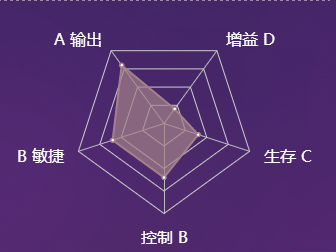 《决战平安京》式神妖琴师图鉴介绍
