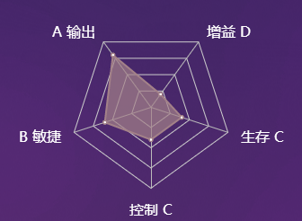 《决战平安京》式神鸩图鉴介绍