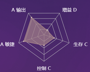 《决战平安京》式神首无图鉴介绍