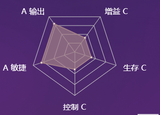 《决战平安京》式神跳跳妹妹图鉴介绍