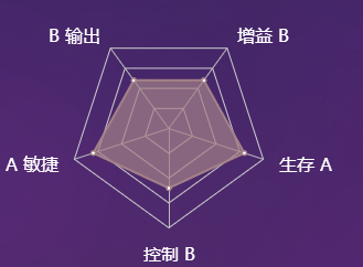 《决战平安京》式神孟婆图鉴介绍