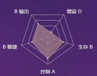《决战平安京》式神山童图鉴介绍