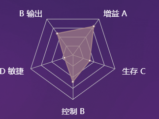 《决战平安京》式神萤草图鉴介绍