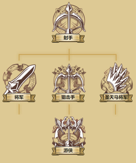 《梦幻模拟战》英雄图鉴-娜姆