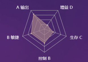 《决战平安京》式神彼岸花图鉴介绍