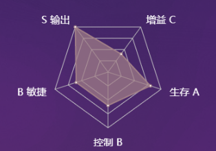 《决战平安京》式神犬夜叉图鉴介绍
