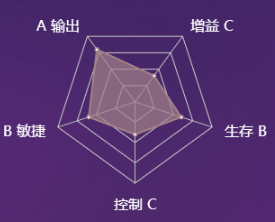 《决战平安京》式神小松丸图鉴介绍