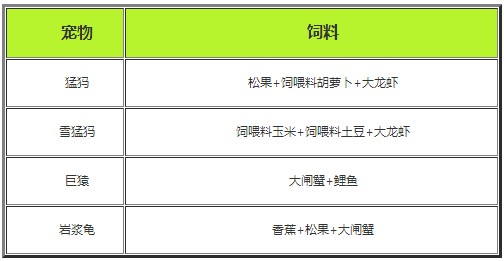 《创造与魔法》鱼饵怎么获得？鱼饵使用方法介绍