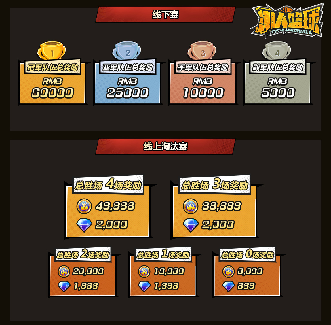 谁是潮篮王者？《潮人篮球》精英邀请赛四强诞生