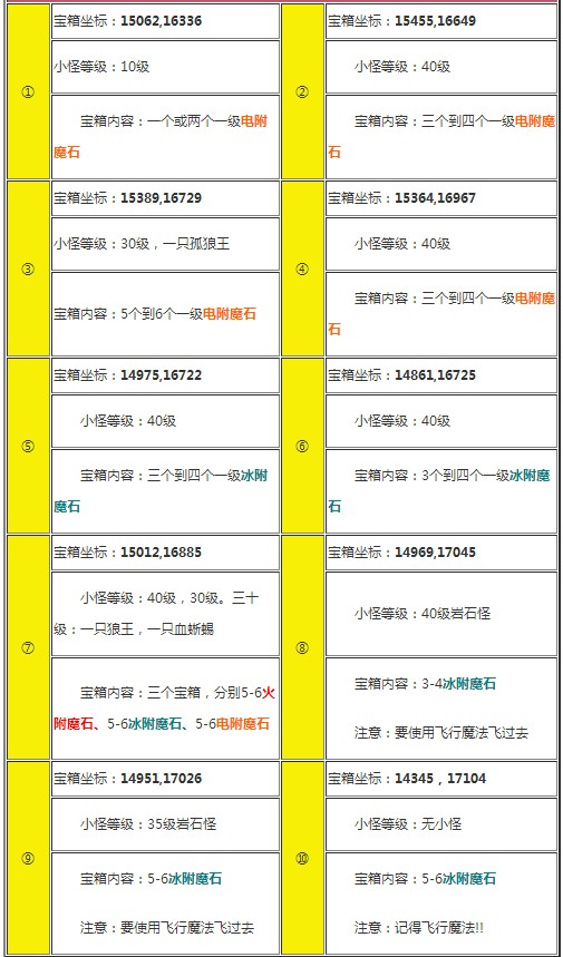 创造与魔法火附魔石哪里多