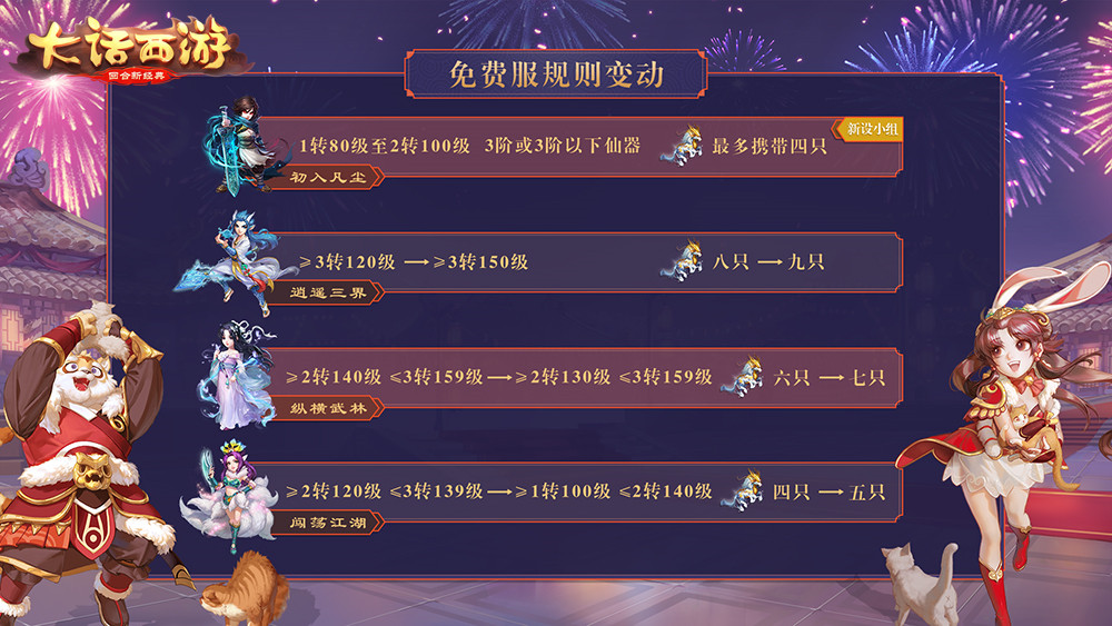 剑会群雄新规曝光 《大话西游》手游第二届分级联赛即将开启