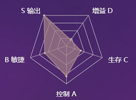 《决战平安京》式神面灵气图鉴介绍