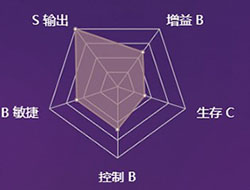 《决战平安京》式神御馔津图鉴介绍