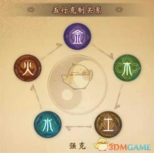 《神都夜行录》五行克制关系