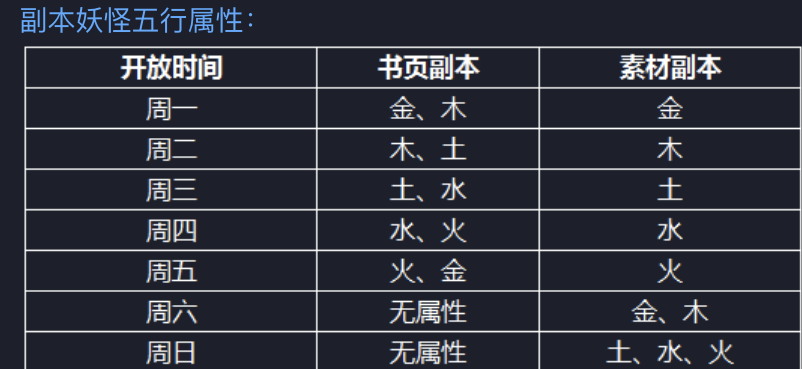 《神都夜行录》五行修炼攻略