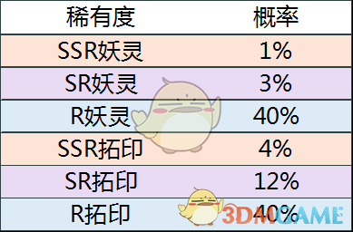 《神都夜行录》抽卡的概率